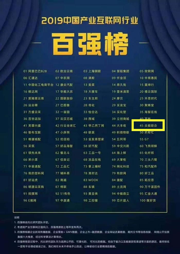 喜报！乐动手机站·官方版在线-乐动(中国)
入围2019中国产业互联网行业百强榜！